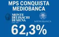 Mps sale al 62,3% e prende il controllo di Mediobanca