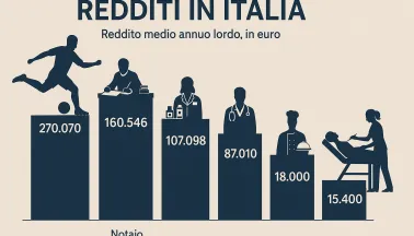Redditi in Italia: chi guadagna davvero di più? la classifica 2025