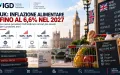 Prezzi alimentari UK, rischio inflazione fino al 6,6% nel 2027