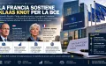 Successione BCE, Lagarde non esclude un’uscita anticipata: Knot tra i nomi discussi